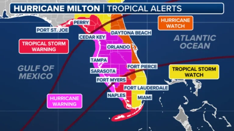 Hurricane Milton Is Fort Myers in the Storm's Path