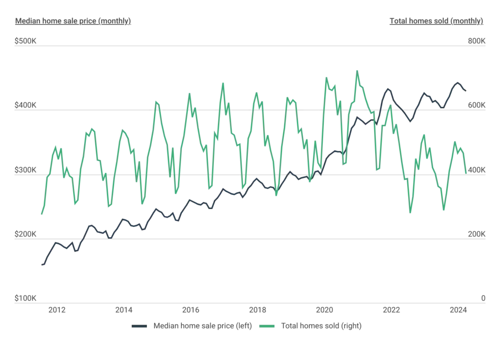 Are Home Prices in Fort Myers Dropping An In-Depth Analysis