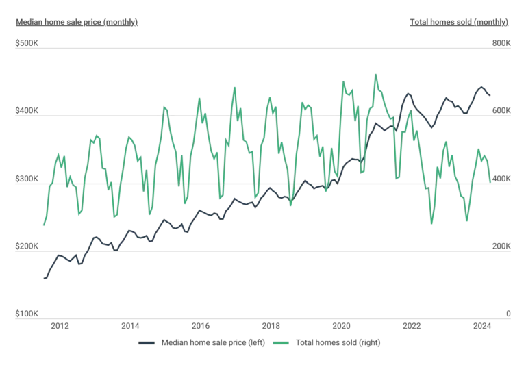 Are Home Prices in Fort Myers Dropping An In-Depth Analysis