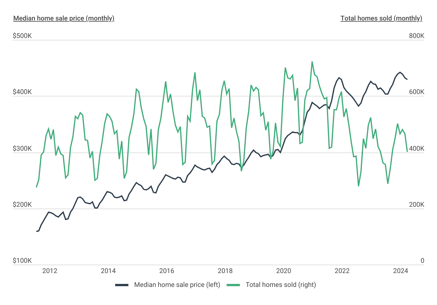 Are Home Prices in Fort Myers Dropping An In-Depth Analysis